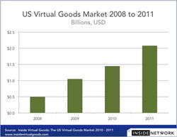 移動增值與互聯(lián)網(wǎng)數(shù)據(jù)中心 199it視角下的互聯(lián)網(wǎng)數(shù)據(jù)服務(wù)