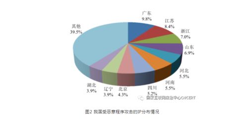 2021年上半年我國互聯網網絡安全監測數據分析報告發布