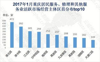 重慶1月互聯網居民服務、修理和其他服務行業大數據監測分析報告（第165期）